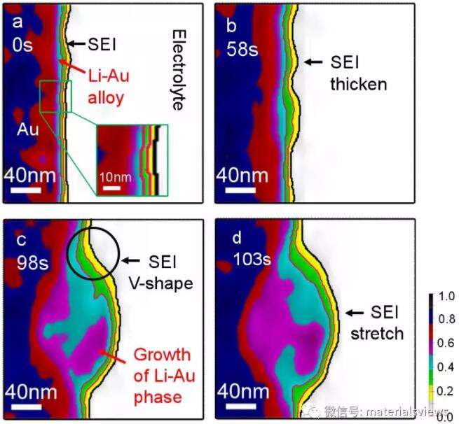鋰電池電極表面固體電解質相界面膜（SEI）的掃描透射電子顯微鏡原位動態觀察