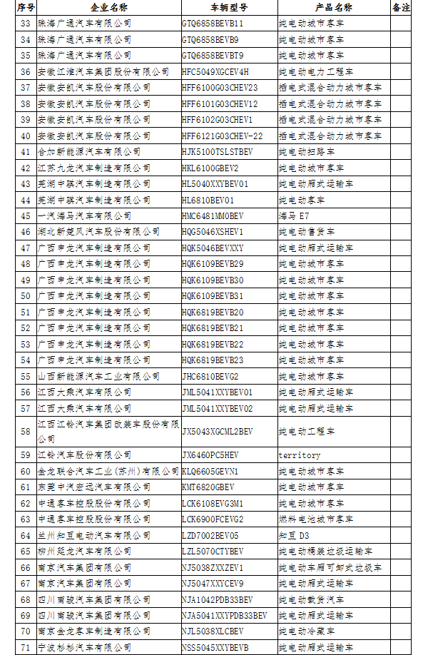 12個(gè)月無(wú)產(chǎn)量 工信部擬撤銷141款新能源車型免征購(gòu)置稅資格