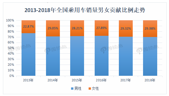 數據解讀未來車市新亮點 自動駕駛熱度遙遙領先