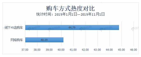 數據解讀未來車市新亮點 自動駕駛熱度遙遙領先
