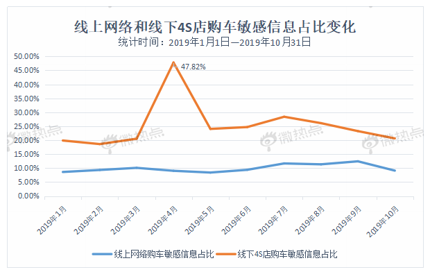 數據解讀未來車市新亮點 自動駕駛熱度遙遙領先