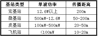 5G基站建設迎來快速增長 儲能電池市場將迎來紅利期