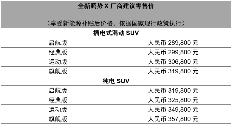 附錄：全新騰勢X上市車型廠商建議零售價（享受新能源補貼后價格）