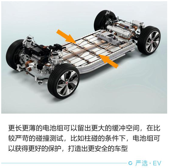 技術(shù)路線頗有特色 蜂巢能源電池技術(shù)解讀