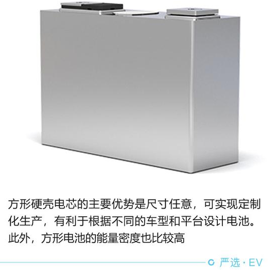 技術(shù)路線頗有特色 蜂巢能源電池技術(shù)解讀