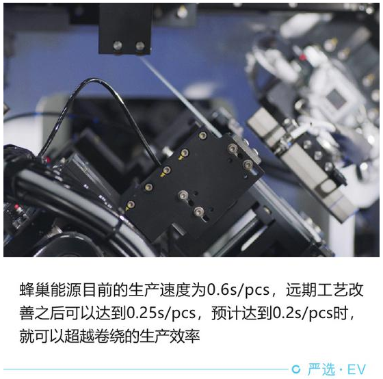 技術路線頗有特色 蜂巢能源電池技術解讀