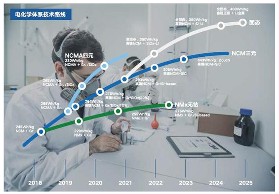 技術路線頗有特色 蜂巢能源電池技術解讀