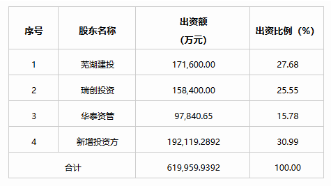 奇瑞混改“五問”：新股東入局 下一步怎么走？