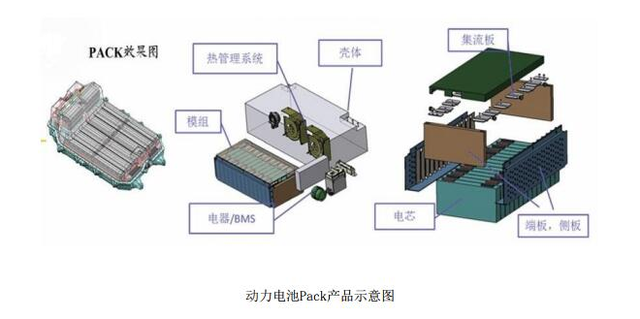 動(dòng)力電池PACK示意圖