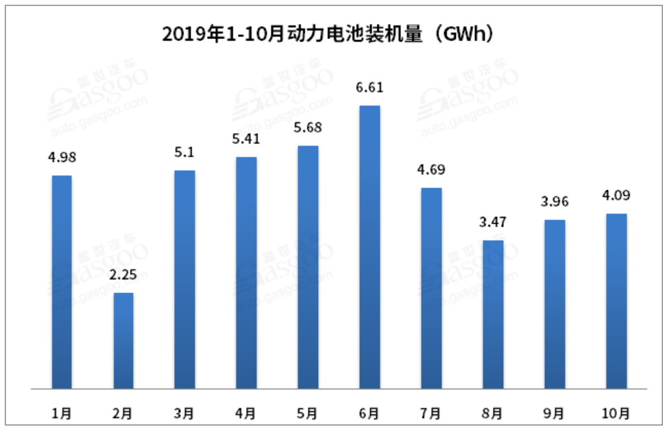 2020年或僅剩20余家 動力電池淘汰賽再升級
