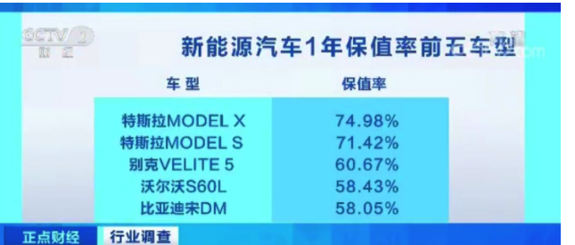 17萬元買的新能源車電池退役：換電池要4萬，賣掉車也4萬