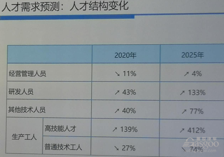 全球車市仍不樂觀 電動化轉型下的車企“裁員潮”