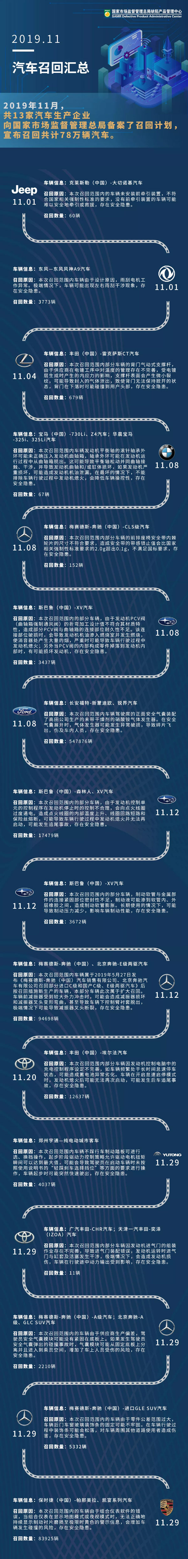 數據來源與制圖：缺陷產品管理中心