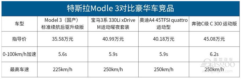 國產特斯拉Model 3開始交付 值得買嗎？