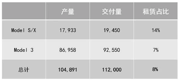 報告稱國產特斯拉Model 3還有降價空間 預計最低19.7萬元