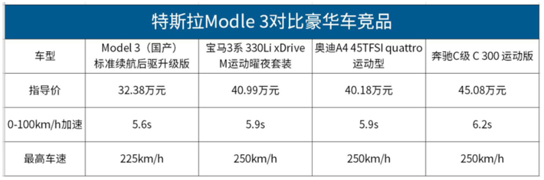 特斯拉加速國產 “慌”的是誰？