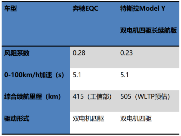 特斯拉加速國產 “慌”的是誰？