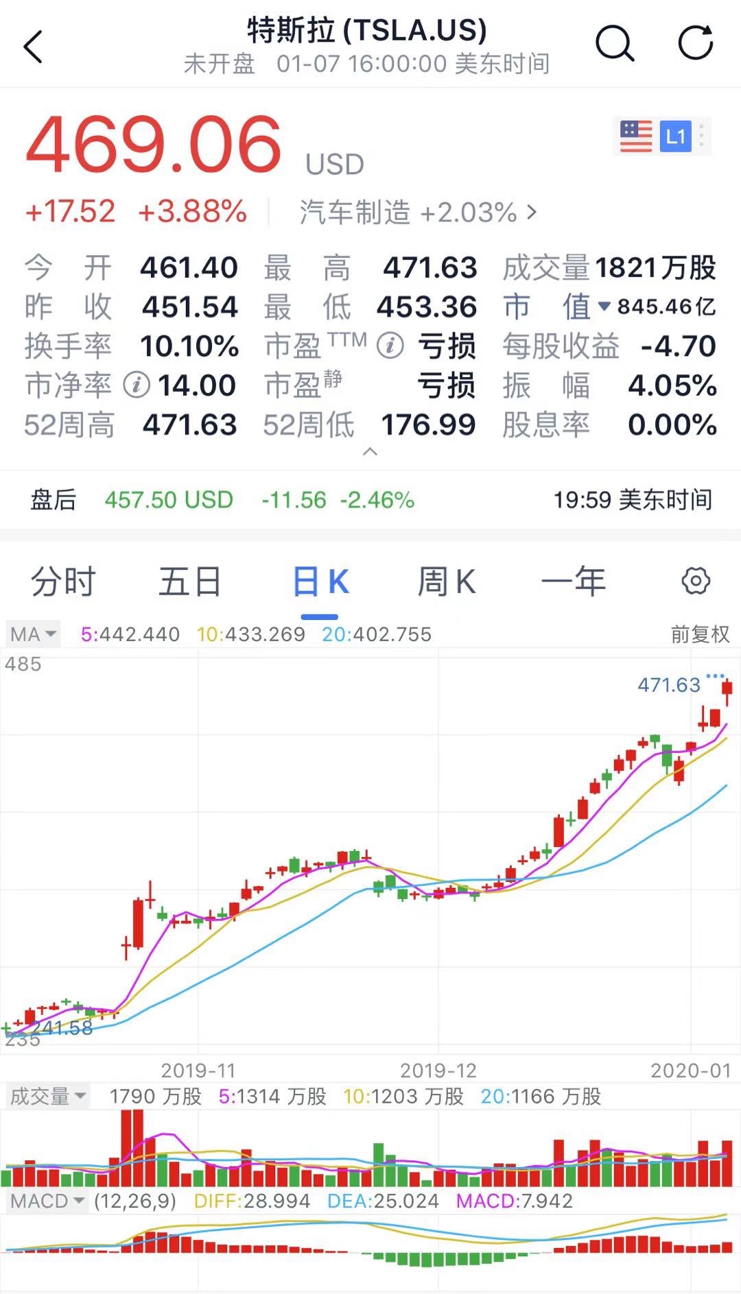 國(guó)產(chǎn)特斯拉來(lái)了 本土電動(dòng)車(chē)別慌