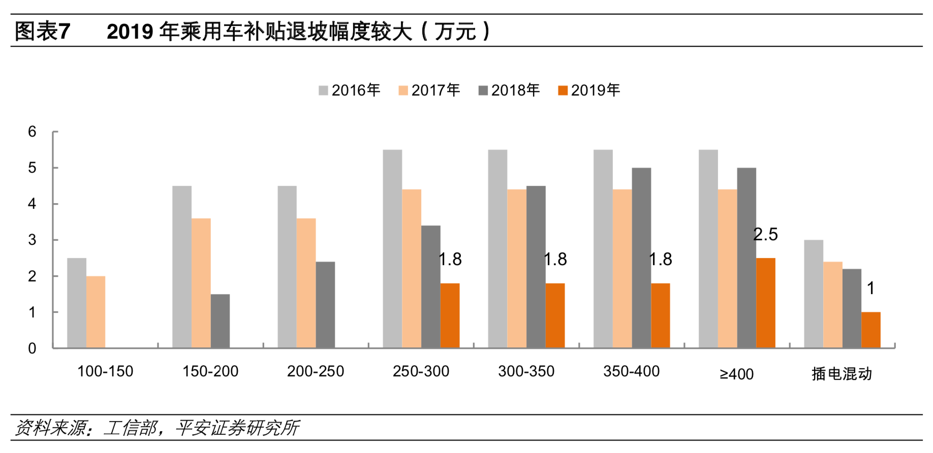 補貼退坡影響減弱 預計2020年新能源車銷量180萬輛