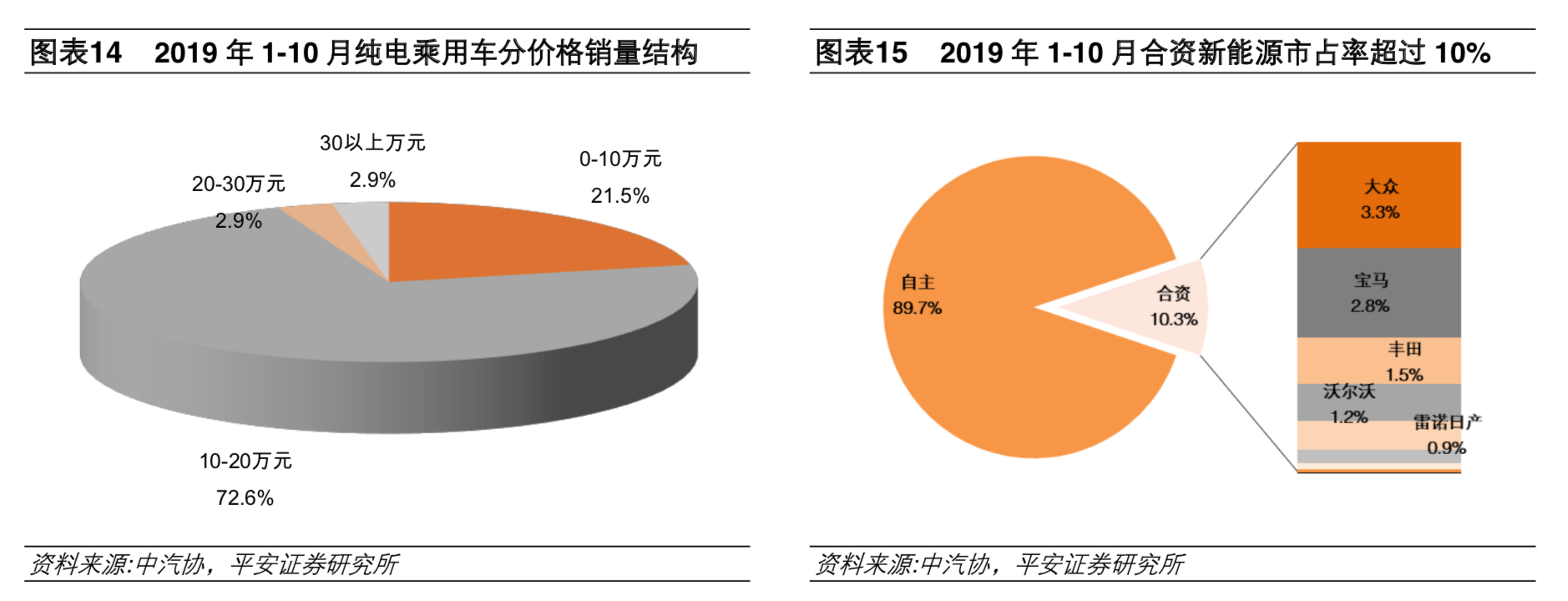 補貼退坡影響減弱 預計2020年新能源車銷量180萬輛