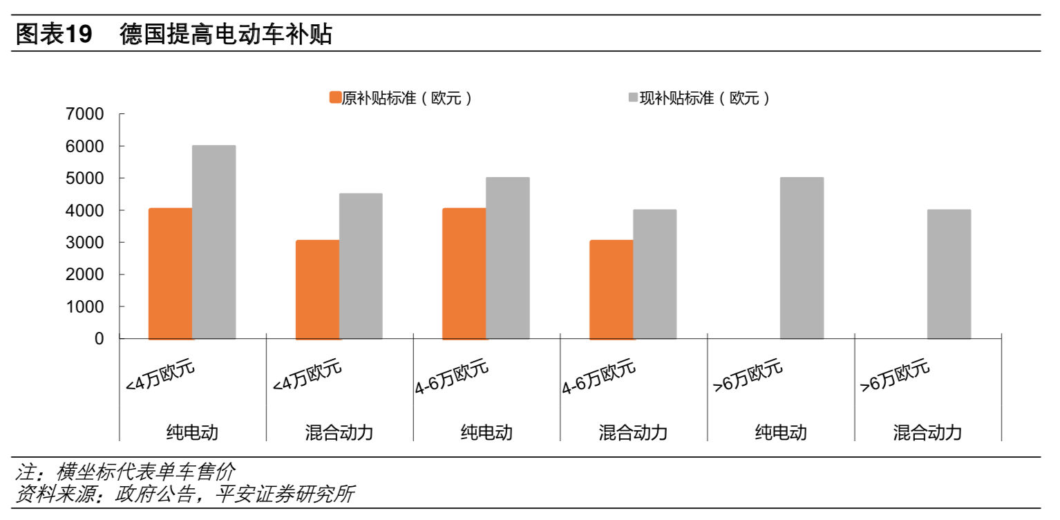 補貼退坡影響減弱 預計2020年新能源車銷量180萬輛