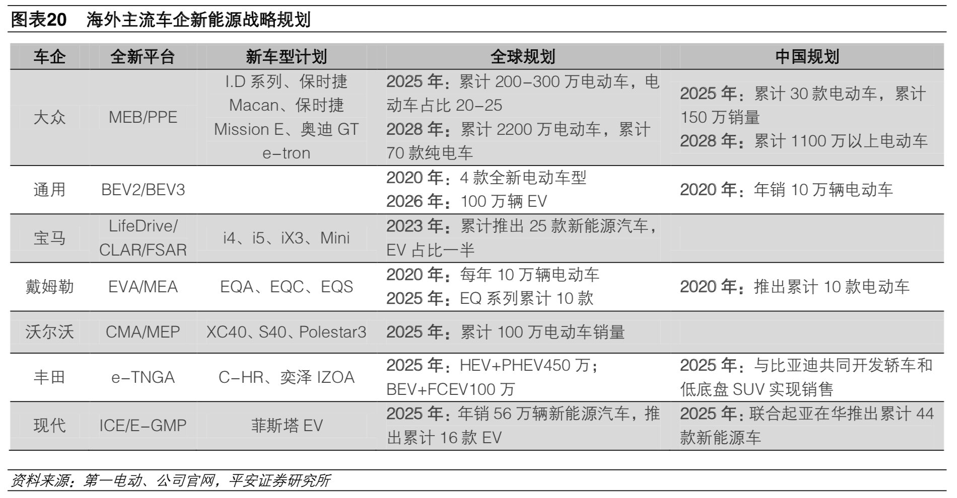 補貼退坡影響減弱 預計2020年新能源車銷量180萬輛