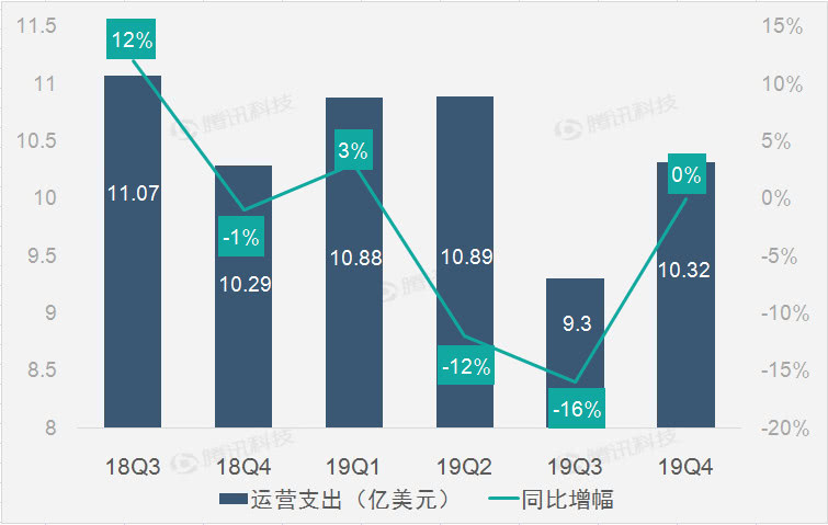三大主營業務全線增長 助特斯拉第四季度營收恢復增長