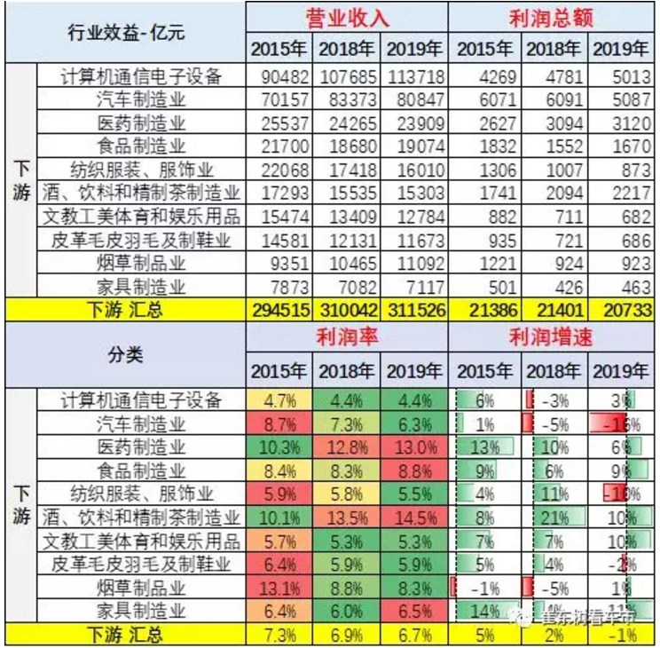 乘用車受到的疫情沖擊是大于機遇的