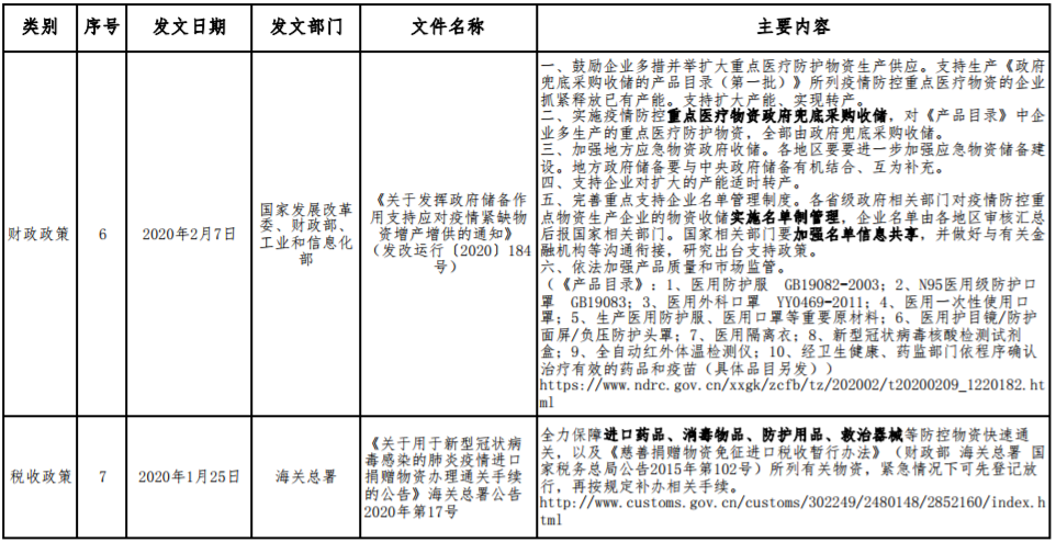應(yīng)對(duì)新型冠狀病毒感染肺炎疫情相關(guān)財(cái)稅金融政策