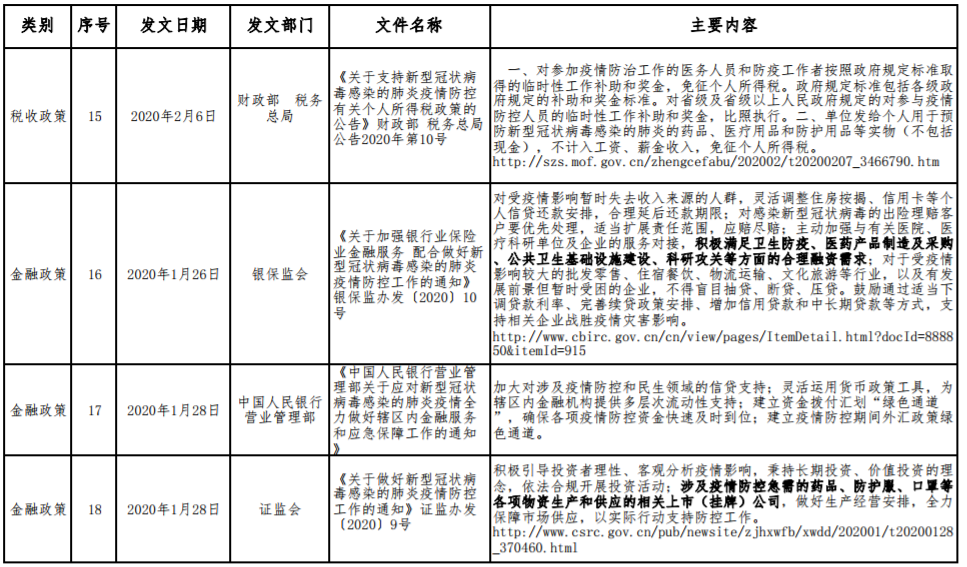 應(yīng)對(duì)新型冠狀病毒感染肺炎疫情相關(guān)財(cái)稅金融政策