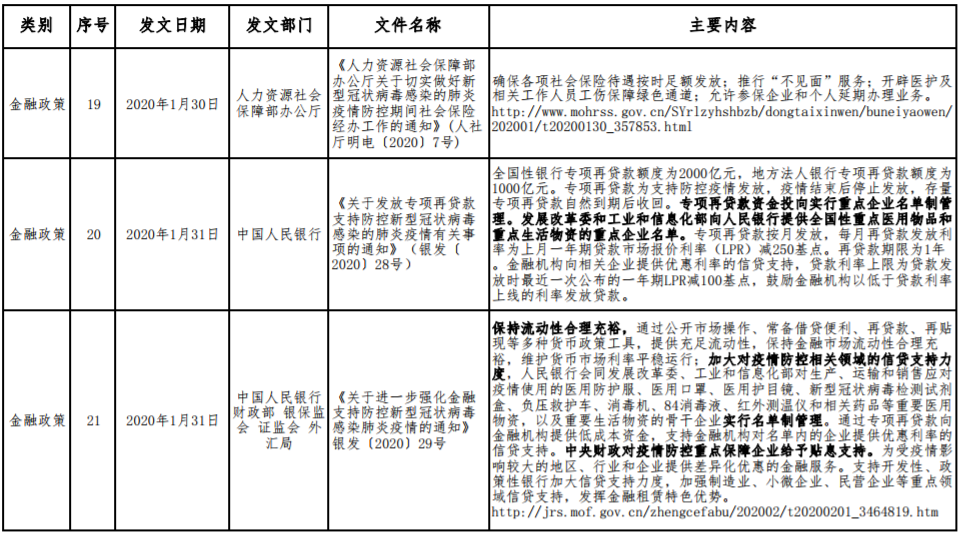 應(yīng)對(duì)新型冠狀病毒感染肺炎疫情相關(guān)財(cái)稅金融政策