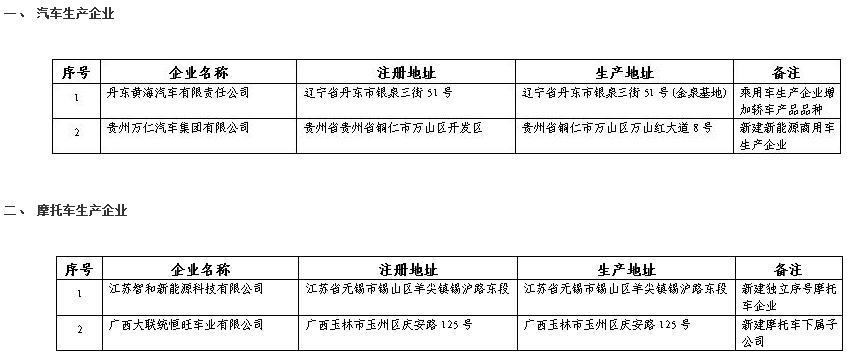 《道路機動車輛生產企業及產品公告》（第329批）擬發布的新增車輛生產企業及已準入企業變更信息名單