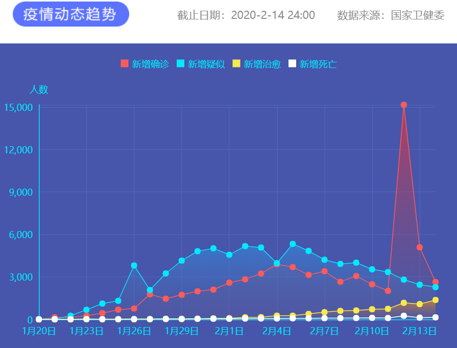 疫情通報 圖片來源：新華網