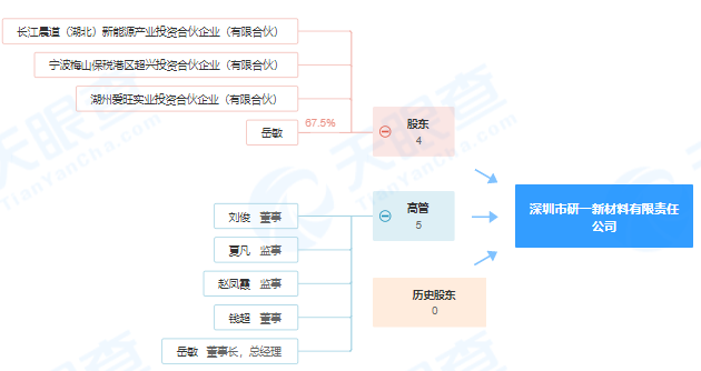 深圳市研一新材料有限責(zé)任公司