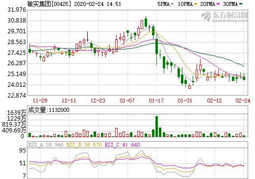 敏實(shí)集團(tuán)獲大眾MEB平臺歐洲向鋁電池盒定點(diǎn)通知書