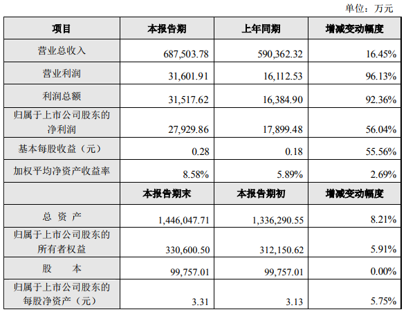 特銳德去年凈利潤2.79億元 充電網業務快速增長