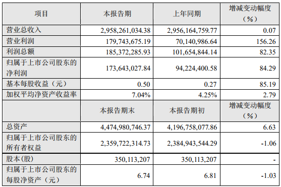 雄韜股份2019年度主要財務數據和指標（單位：人民幣元）