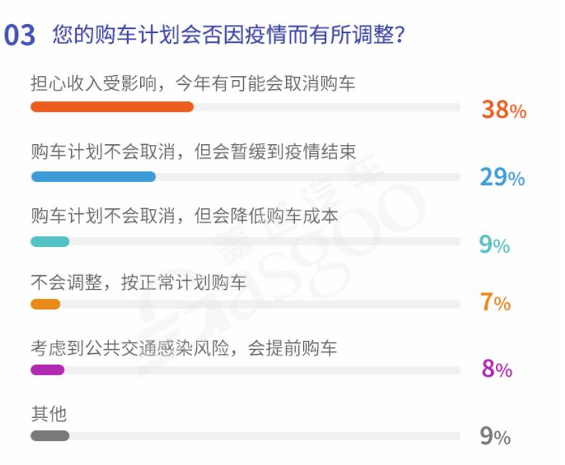 疫情后或迎購(gòu)車潮 “健康汽車”被看好