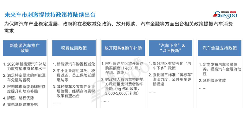 疫情后或迎購(gòu)車潮 “健康汽車”被看好