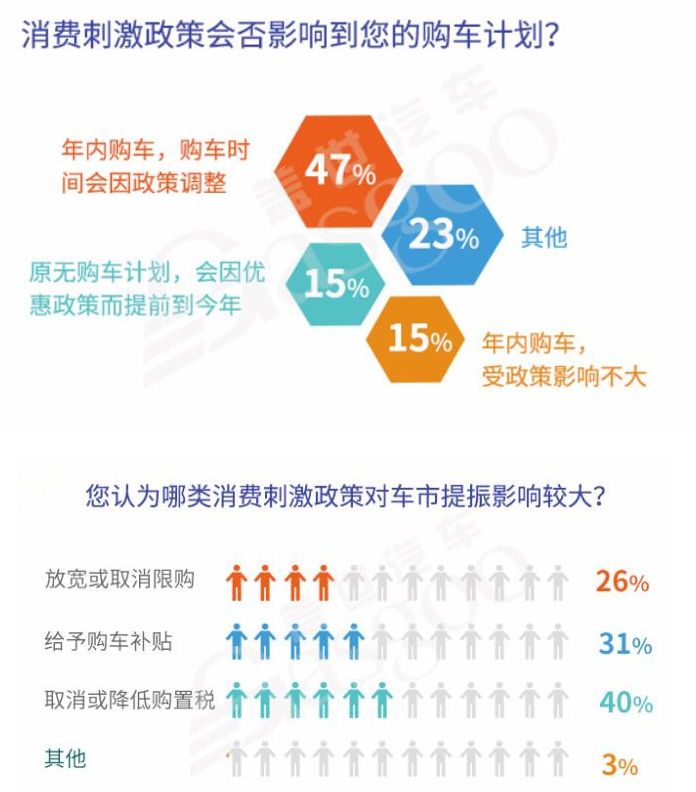 疫情后或迎購(gòu)車潮 “健康汽車”被看好