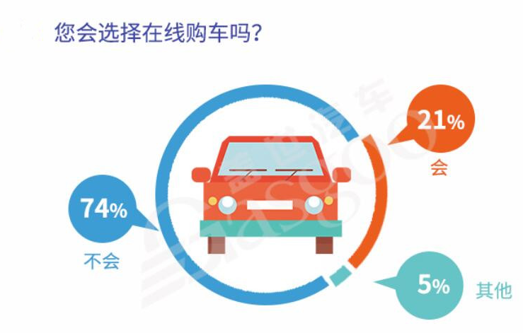 疫情后或迎購(gòu)車潮 “健康汽車”被看好