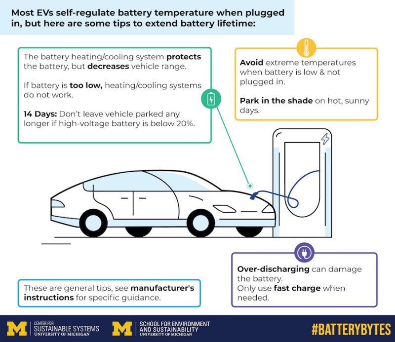 如何盡量延長電動汽車鋰電池壽命？密歇根大學提供關鍵Tips