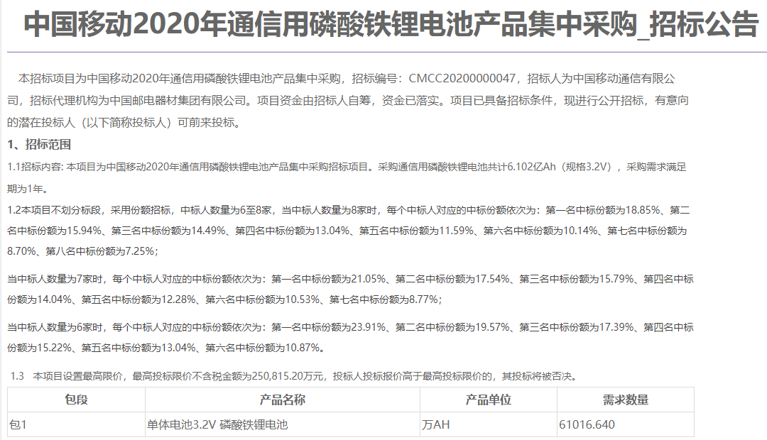 中國移動25億采購通信用磷酸鐵鋰電池 共計6.102億Ah