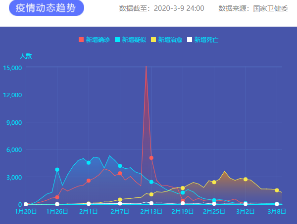 疫情通報 圖片來源：新華網(wǎng)