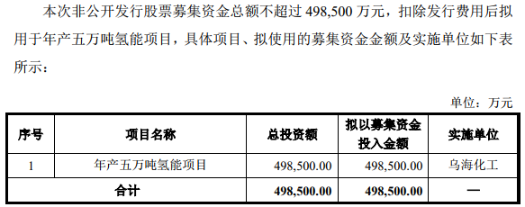 鴻達(dá)興業(yè)