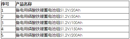 《2020年備電用磷酸鐵鋰蓄電池組產(chǎn)品集約化電商采購項目采購公告》