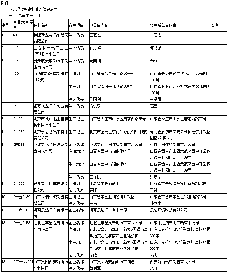 第330批《道路機動車輛生產企業及產品公告》新增車輛及準入企業變更名單