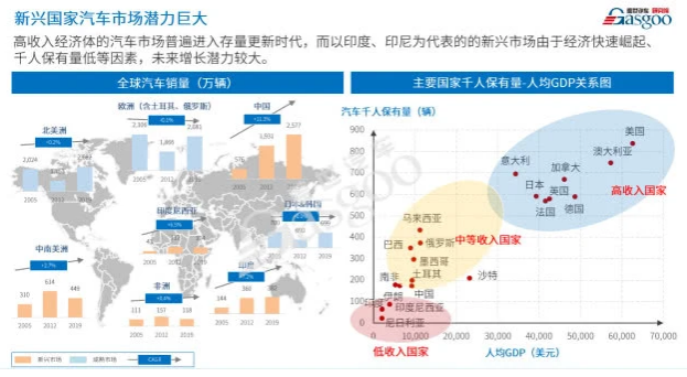 海外疫情影響加劇 還是中國車企“走出去”的好時機嗎？