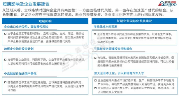 海外疫情影響加劇 還是中國車企“走出去”的好時機嗎？