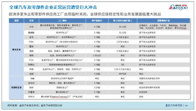 海外疫情影響加劇 還是中國車企“走出去”的好時機嗎？